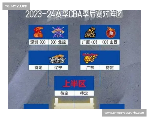 CBA潜力赛拟单独排名，篮协试点人才孵化新机制